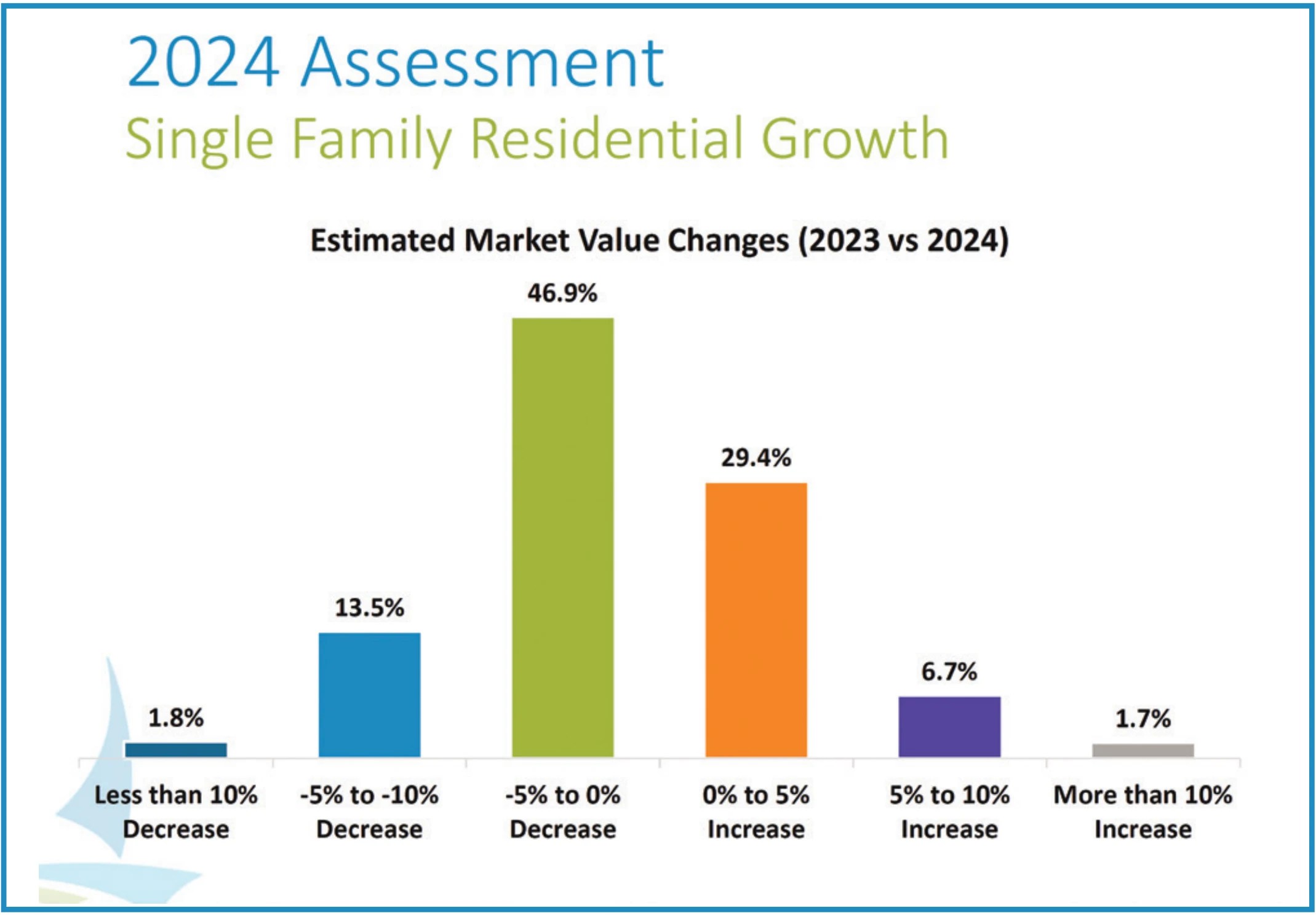 Residential Taxes Expected to Climb in Minneapolis